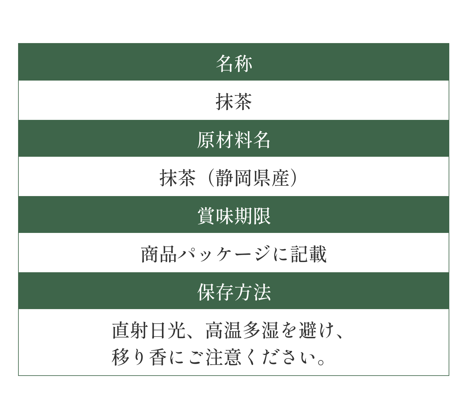 商品詳細：名称 抹茶、原材料名 緑茶（静岡県産）、賞味期限 パッケージに記載、保存方法 直射日光・高温多湿を避け、移り香にご注意ください。